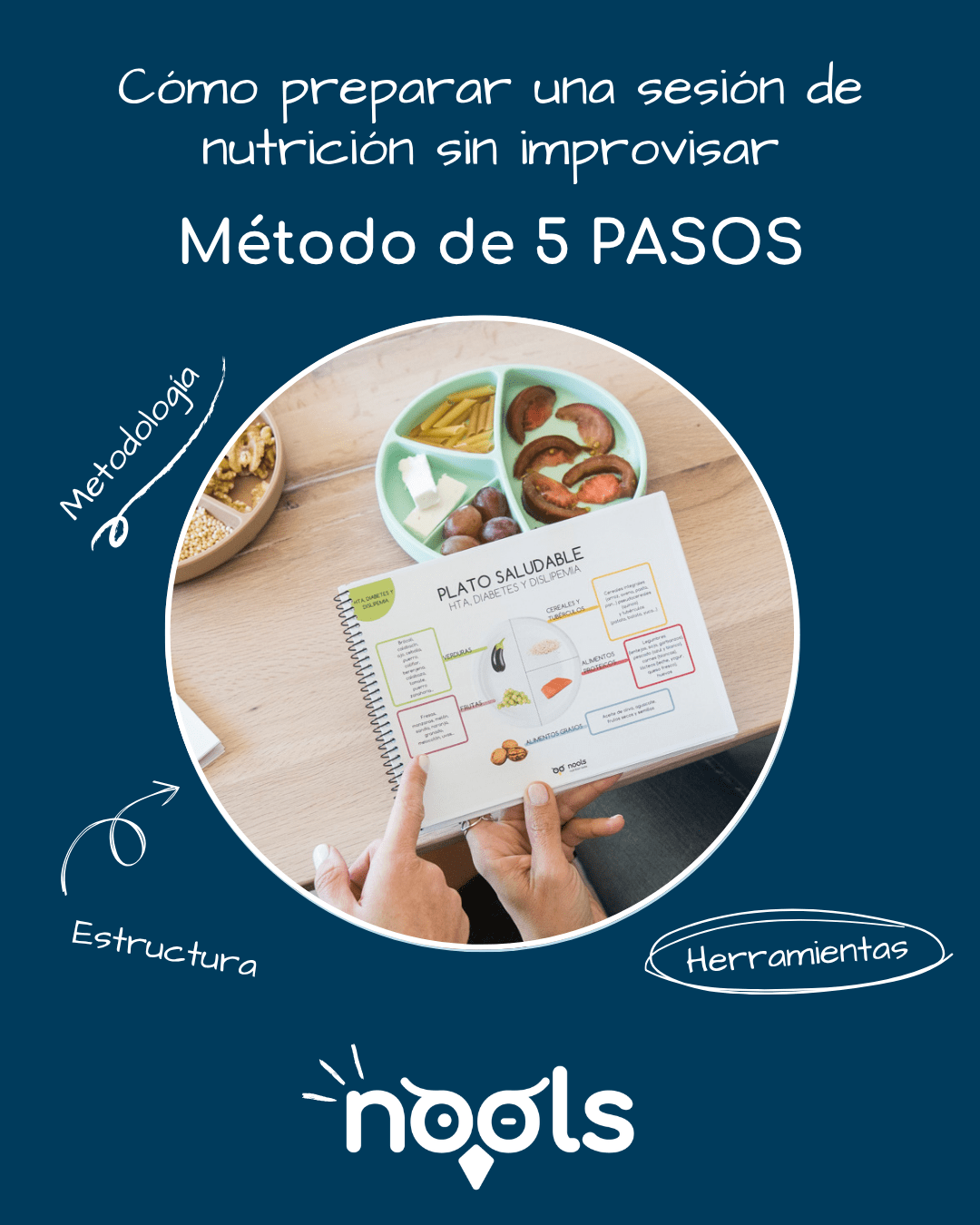 Cómo preparar una sesión de nutrición sin improvisar: de la demanda del paciente a la herramienta